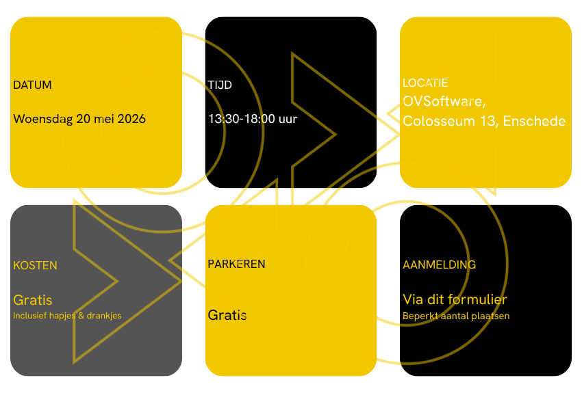 AI in de maakindustrie praktische informatie