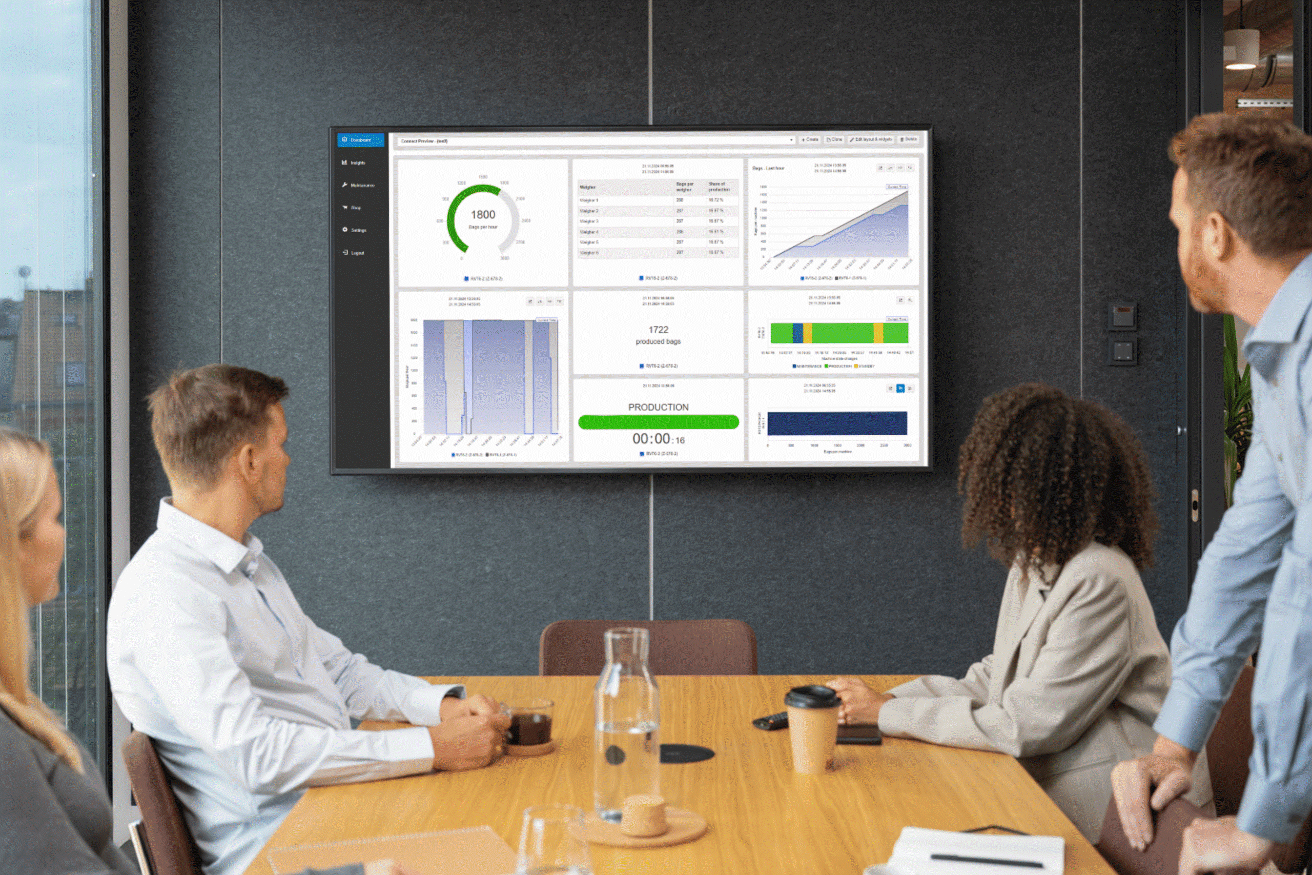 Dashboard Aventus room