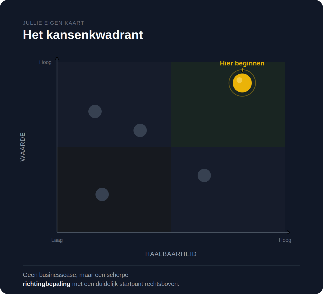 kansenkwadrant